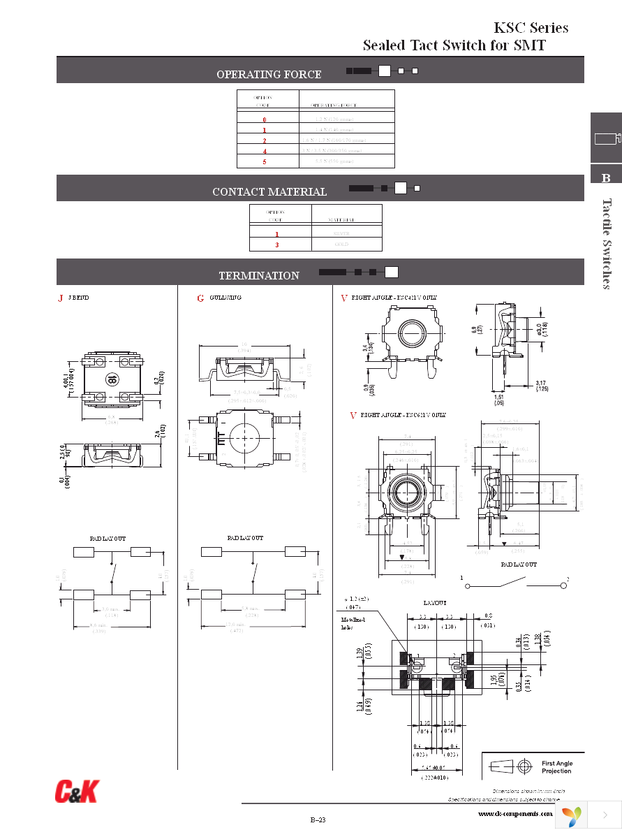 KSC421 V30 ACT2.95 LFS Page 3